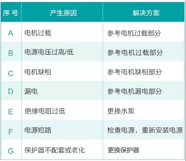 3.jpg 水泵為什么很容易損壞!